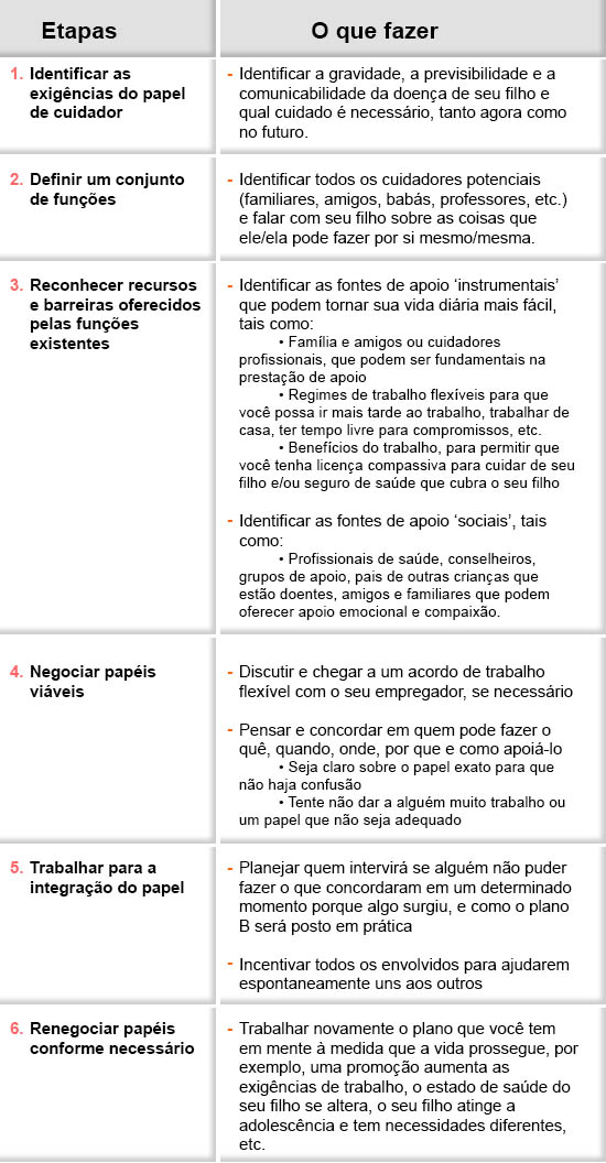 doenca-autoinflamatoria--etapas-paciente-cuidador
