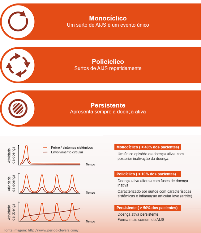aijs-cursos-possiveis