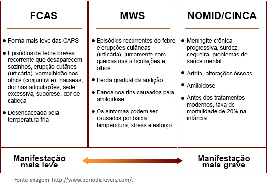 caps-curso-da-doença