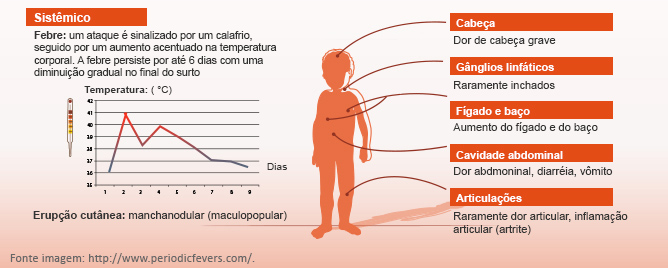 hids-possiveis-sintomas