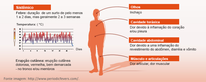 traps-possiveis-sintomas